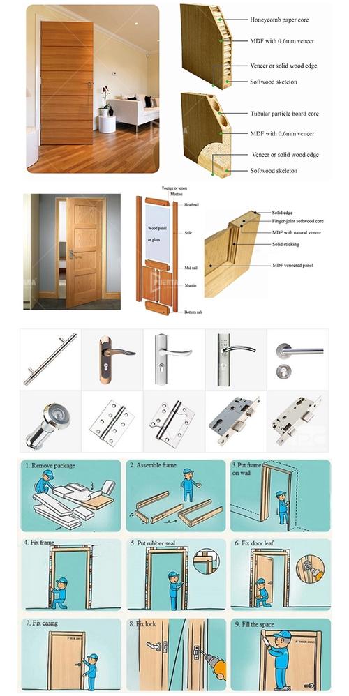 1 3 4 solid core door,1 3 4 Solid Core Door: A Comprehensive Guide