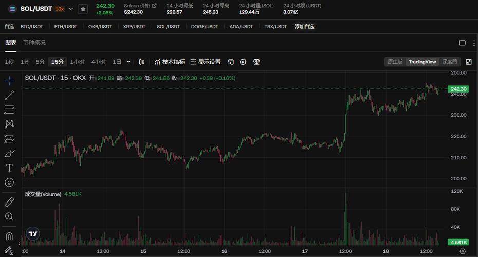 0.005 sol to usd,Understanding the Exchange Rate: 0.005 SOL to USD