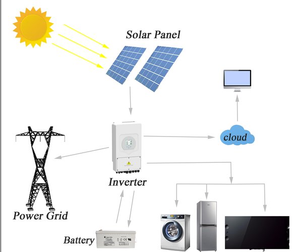 10kw solar setup,10kw Solar Setup: A Comprehensive Guide for Homeowners