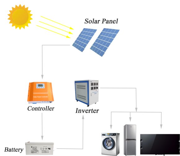 10kva off grid solar system,10kVA Off Grid Solar System: A Comprehensive Guide for You