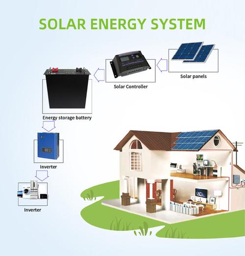 10k solar battery,10k Solar Battery: A Comprehensive Guide