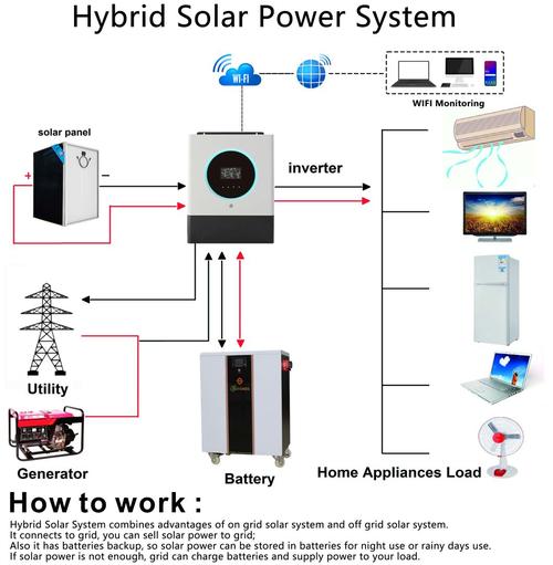 10kw solar system specifications,10kw Solar System Specifications: A Comprehensive Guide