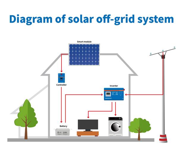 10kw solar system price in pakistan 2023,10kw Solar System Price in Pakistan 2023: A Comprehensive Guide