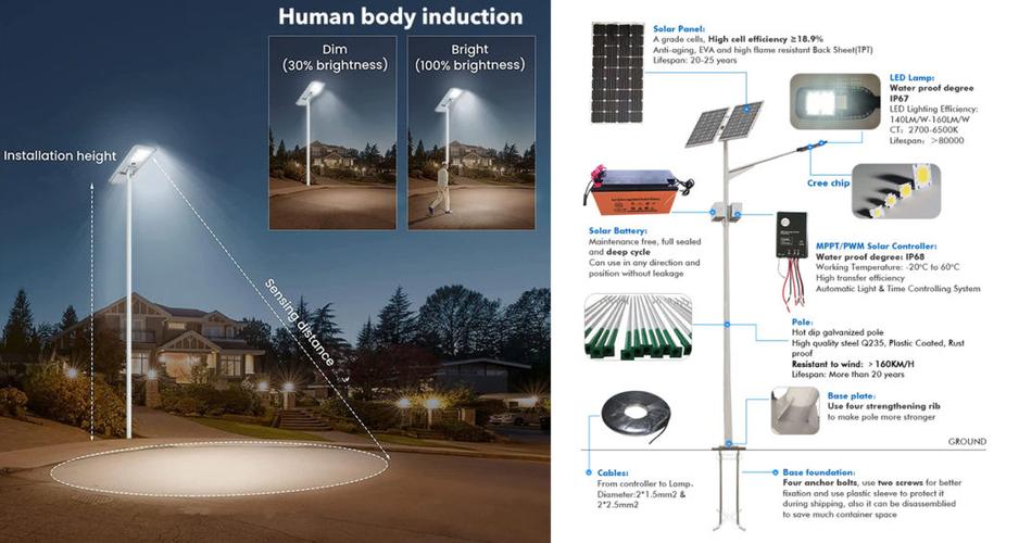 100w led solar street light factory,Understanding the Market