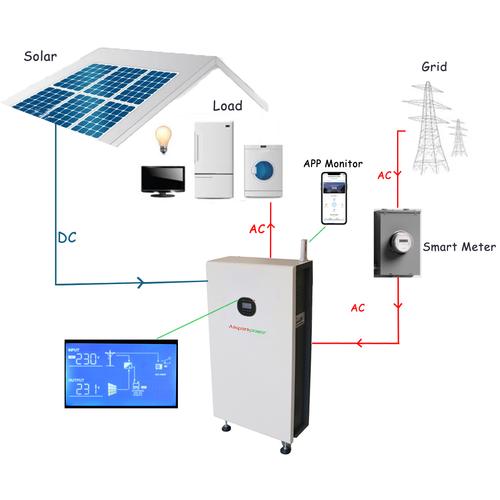 10kw solar system price nz,10kw Solar System Price NZ: A Comprehensive Guide