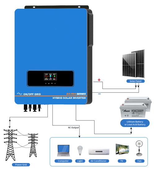 10kw online solar grid tie system,10kw Online Solar Grid Tie System: A Comprehensive Guide