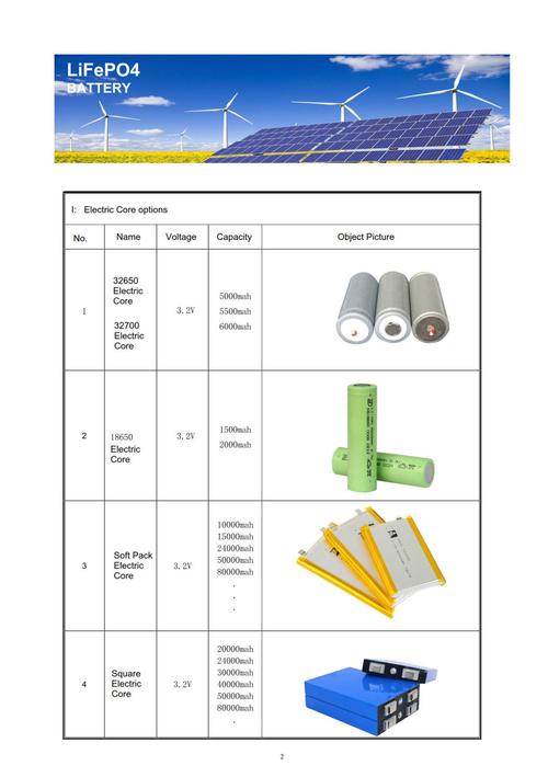 10kw solar system canada cost,Understanding the 10kW Solar System Cost in Canada